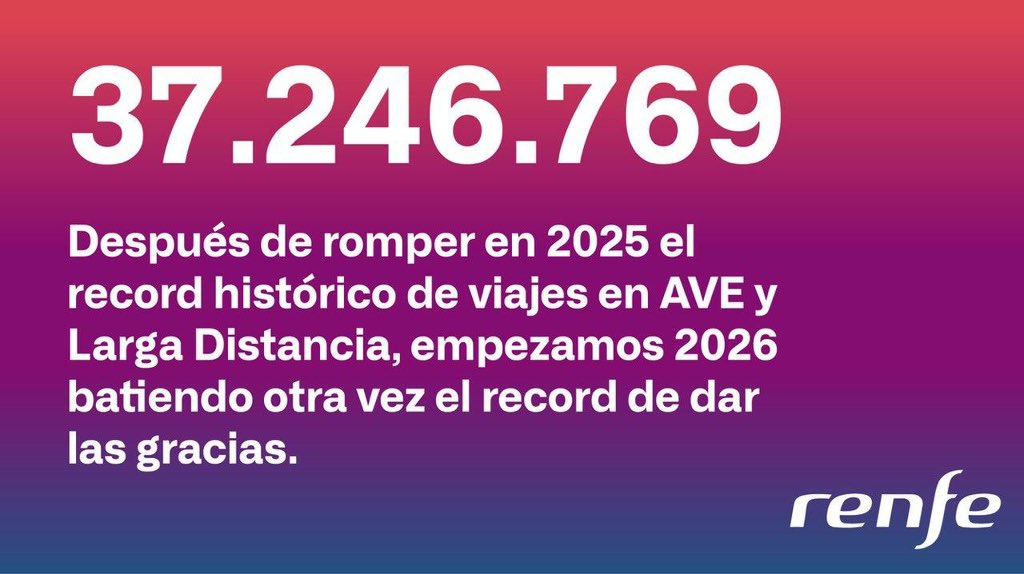 oscar_puente_'s tweet image. 37.246.769 gracias.