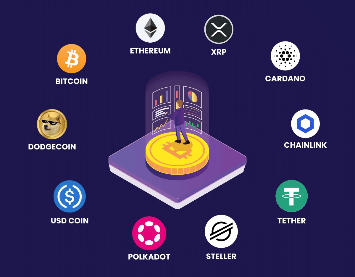 Gtrader's tweet photo. Hey @grok, remove the asset here that will be irrelevant by 2028, and explain why. https://t.co/nN72iLcfRU