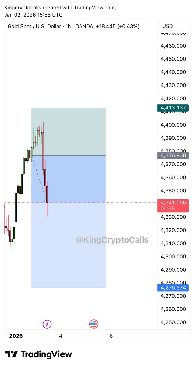 $XAUUSD - Boom Boom 💥

460+ Pips Done ✔️