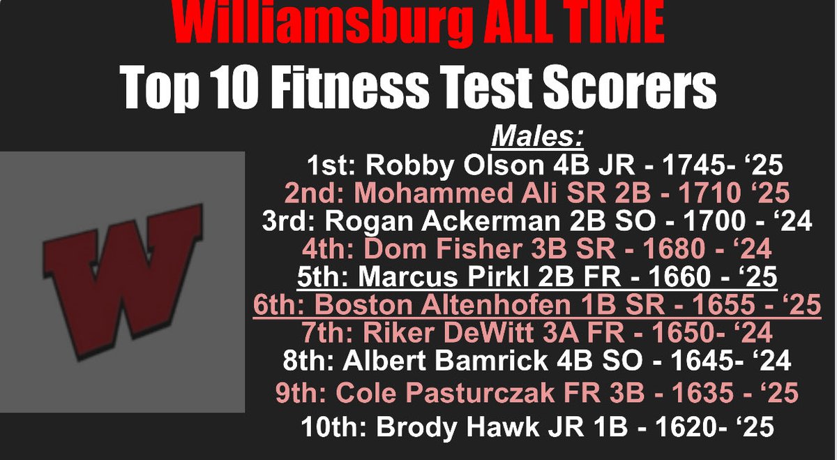 Williamsburg Strength & Speed tweet media