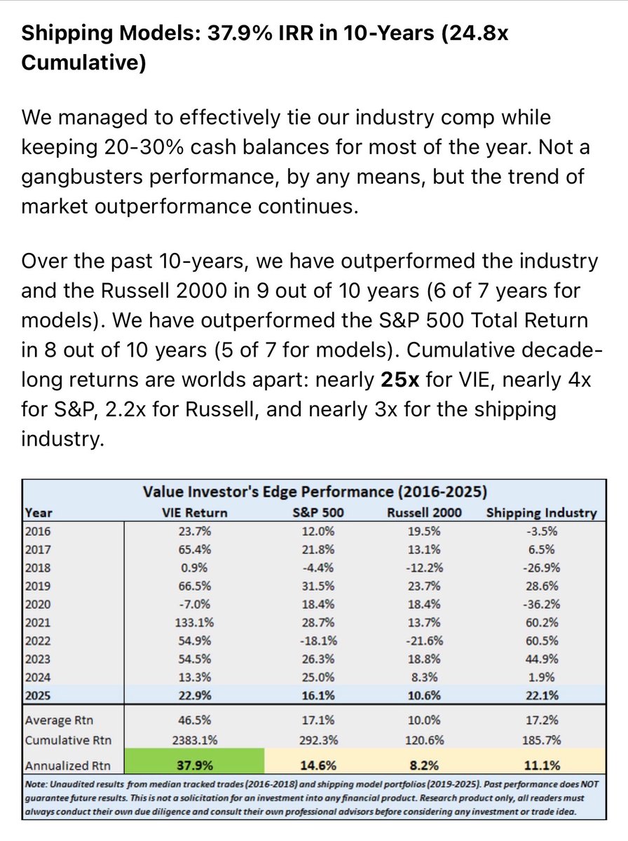 Value Investor's Edge tweet media