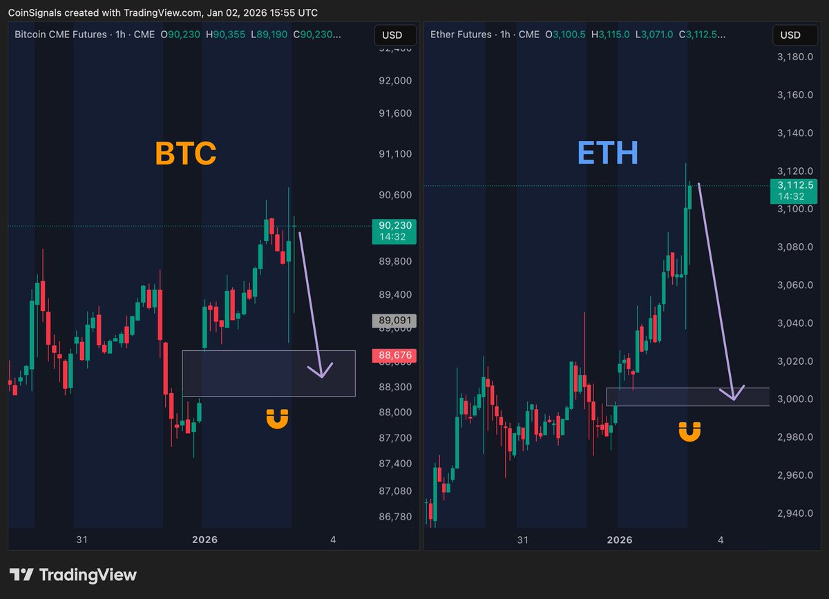 Coin Signals (@CoinSignals_) / Posts / X