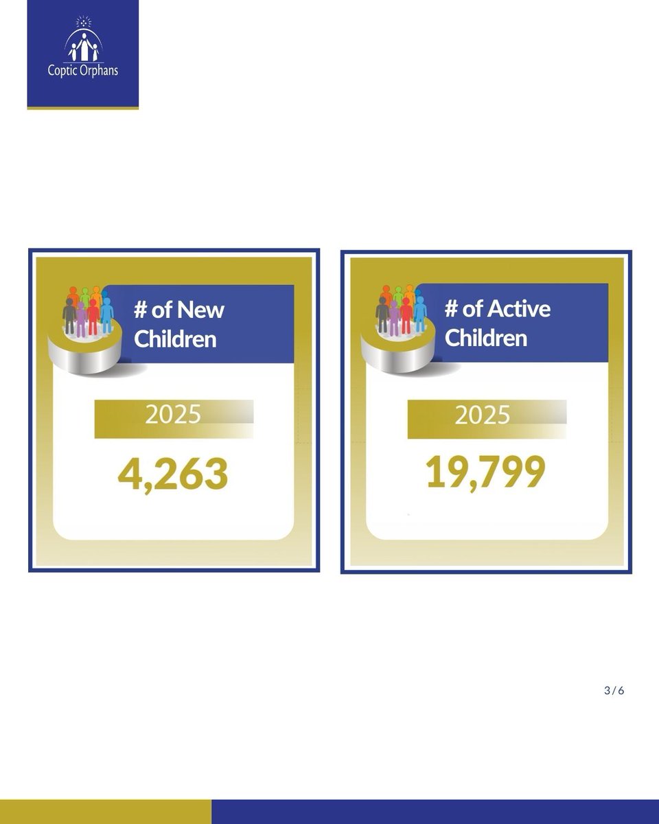 Coptic Orphans tweet media