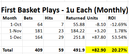 First Basket Bets tweet media