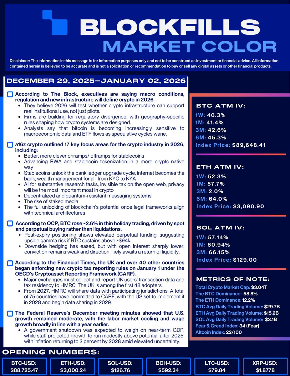 BlockFills tweet media