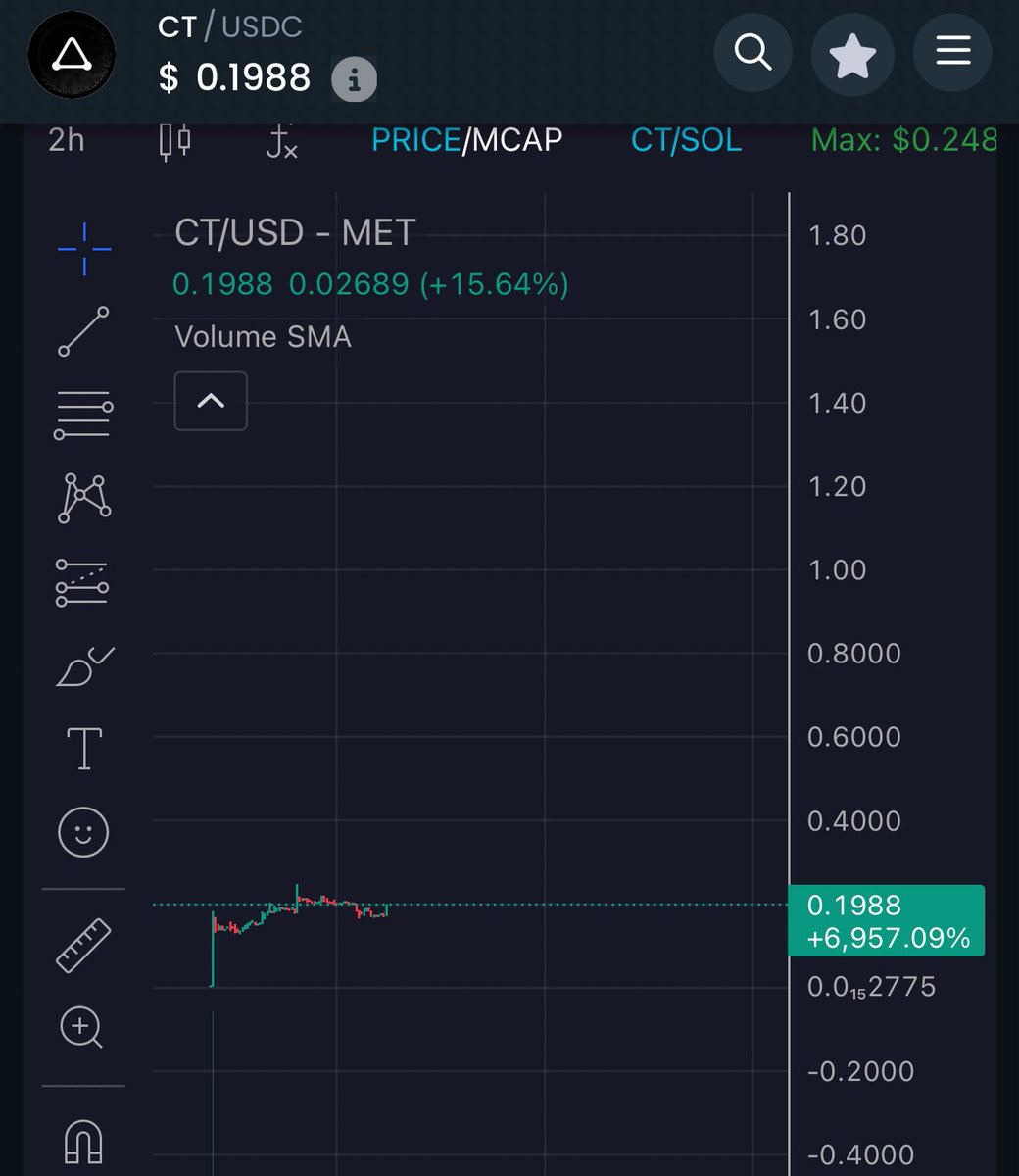 🧠 investor 🦖 tweet media