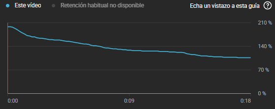 MrGuby's tweet image. He creado un documento explicando en detalle una de las Mejores Estrategias de Storytelling para YouTube Shorts.

Dominar este concepto es clave para aprender a viralizar tu contenido.

Si quieres que te lo mande:
Follow + RT y comenta “Retención”