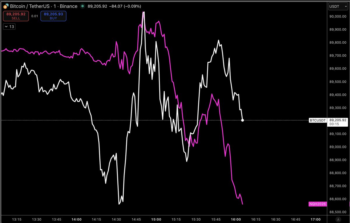MacroCRG's tweet image. Equities shitting themselves at NY open and dragging BTC down

Can the devs do something?