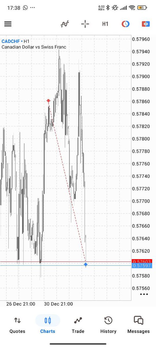 FIRST TRADE of the year.  2026 started on a good note😎🤑