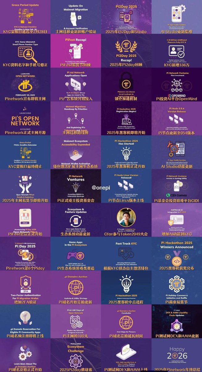 iPi Network s achievements for 2025 🚀🌟
<a href="/PiCoreTeam/">Pi Network</a>