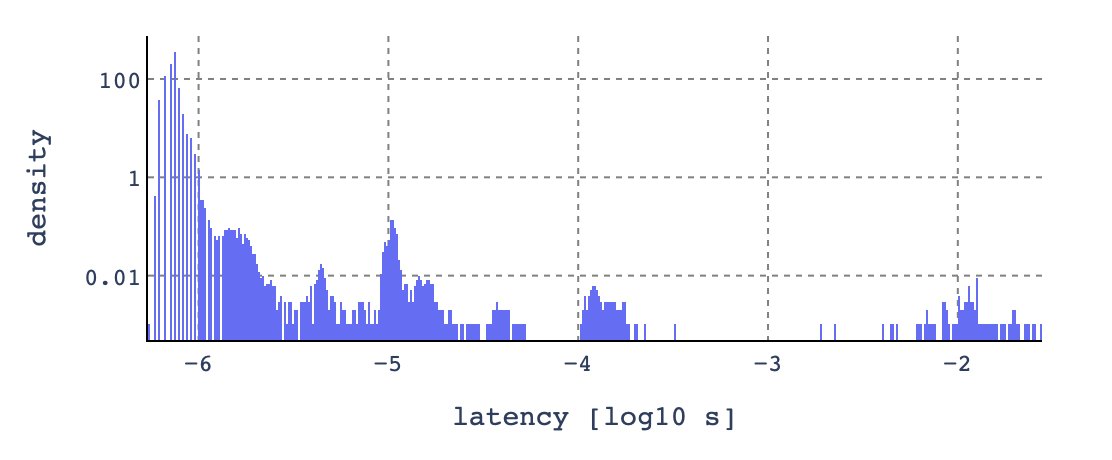 Martin Gale (λ,π) tweet media