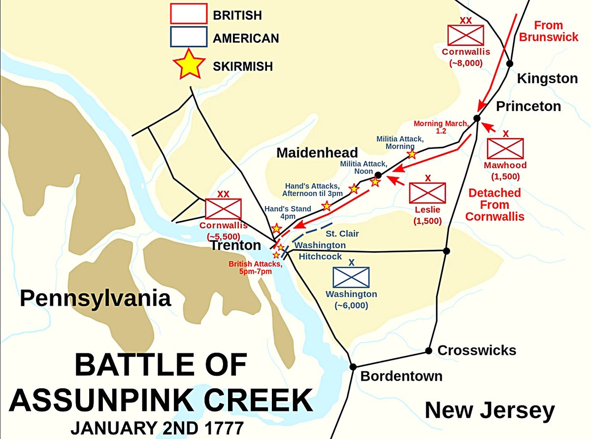 #OnThisDayInHistory George Washington and the Continental Army repulsed three British attacks at the Second Battle of Trenton, fought along the banks of Assunpink Creek. Charles Cornwallis sees the amount of American campfires and decides to attack in the morning, but when he