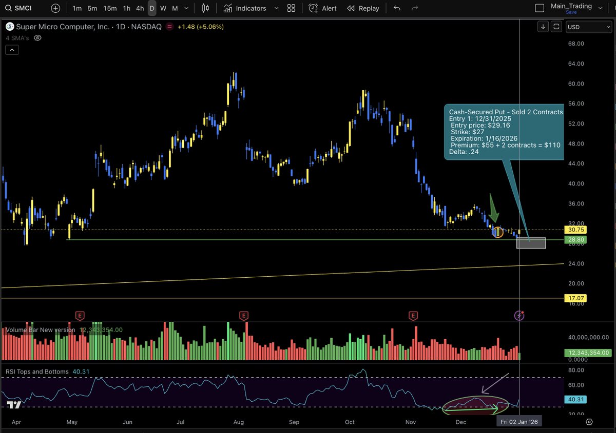 The Optioneer tweet media