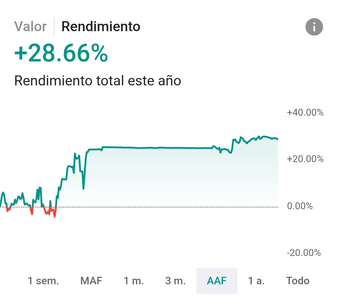 Mario_Mora_M's tweet photo. Así finalicé el año 2025 en rentabilidad https://t.co/Nan5dBGhew