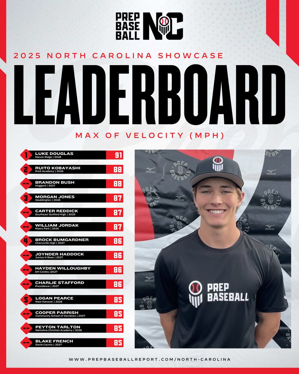 Prep Baseball NC tweet media