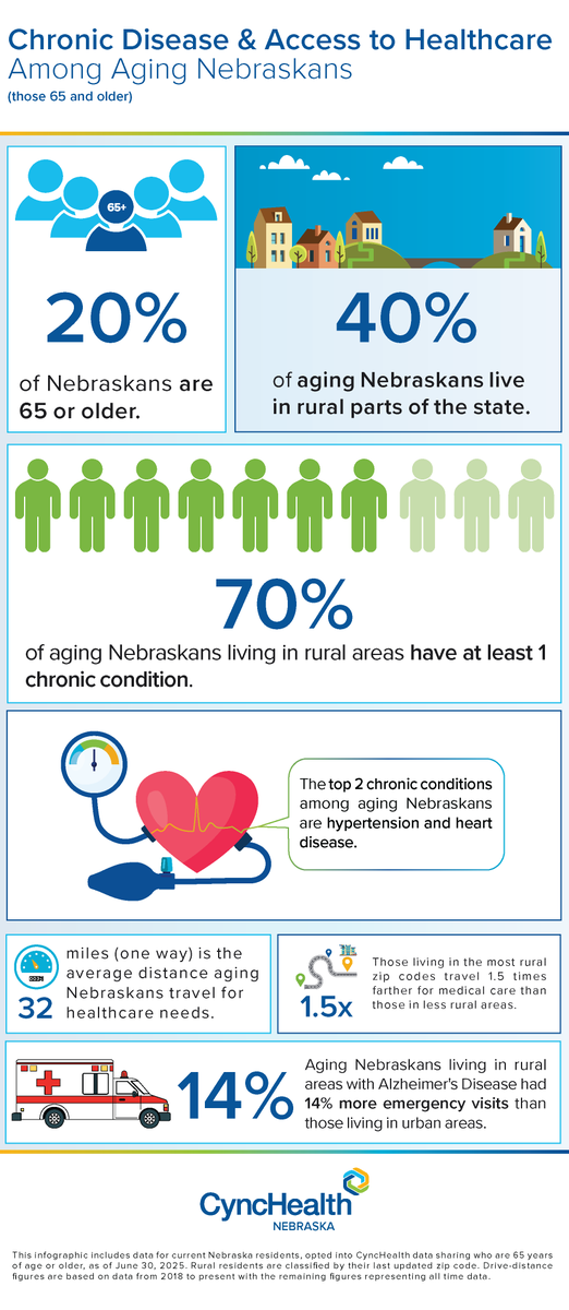 CyncHealth tweet media