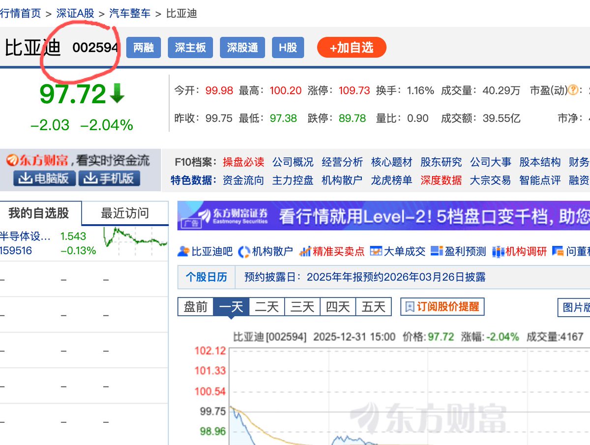 比亚迪的股票代码是002594
