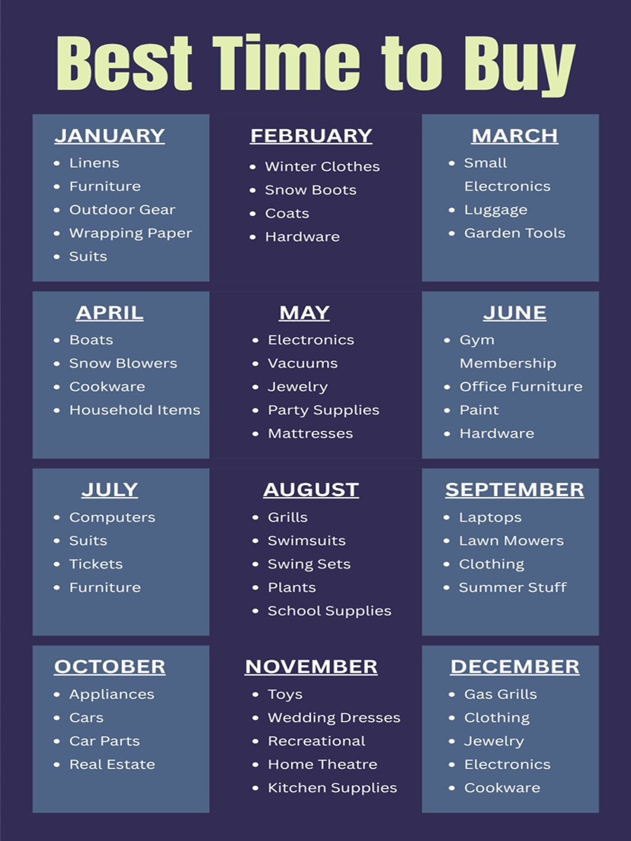 Best time to buy