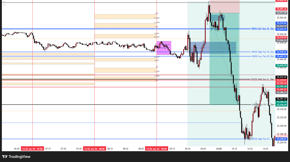 _chrislibese's tweet image. Patience pays the trader.