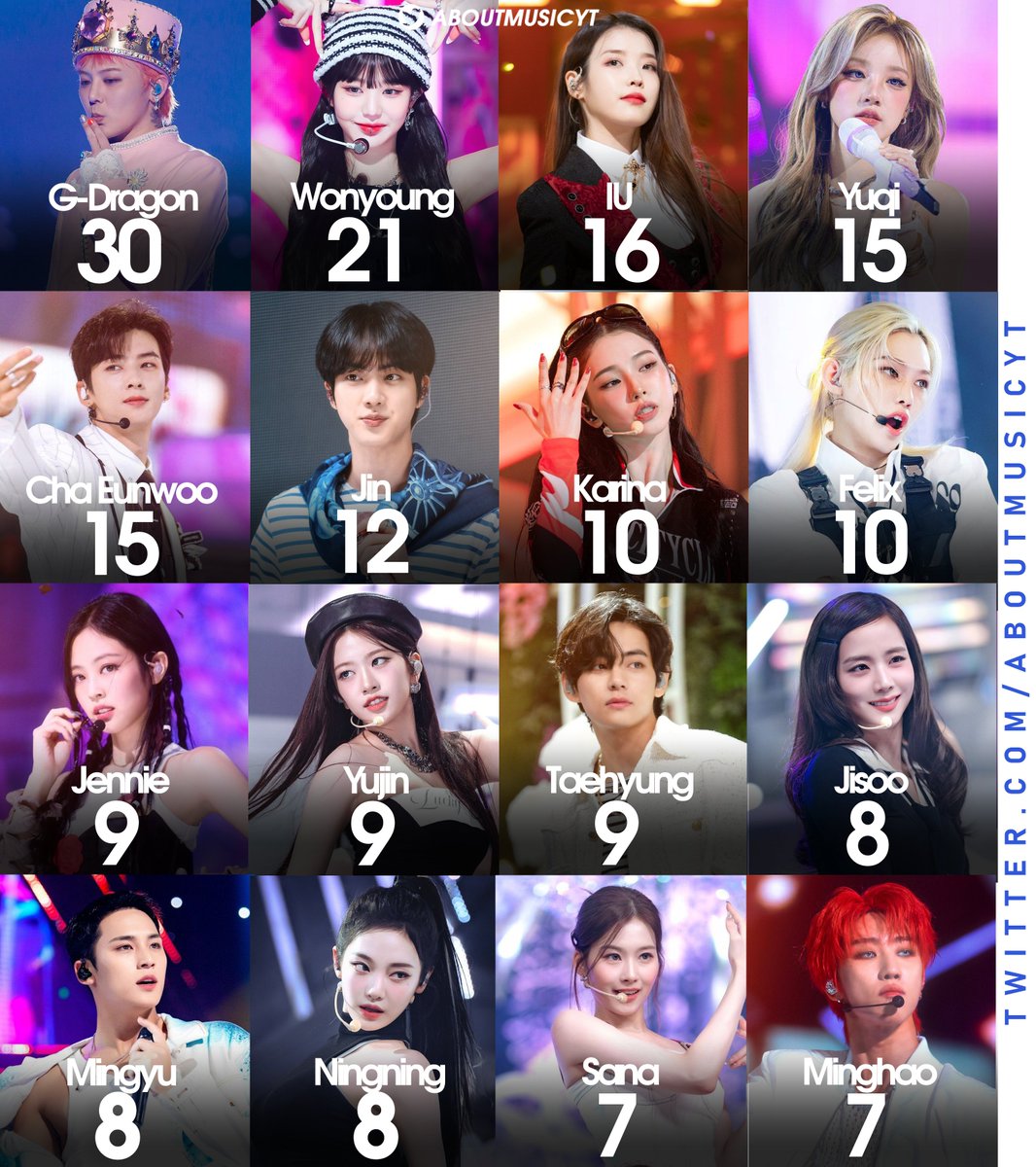 Kpop idols with the most brand deals in 2025:
