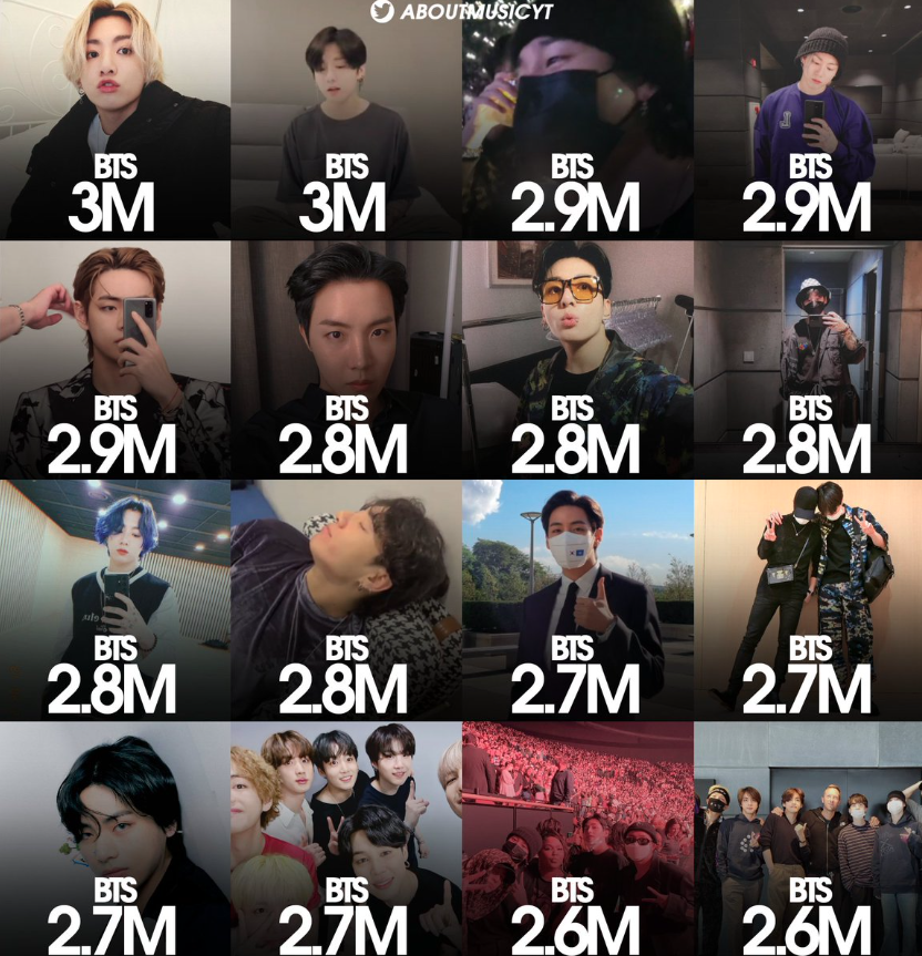 Most liked posts by artists on Twitter/X right now: