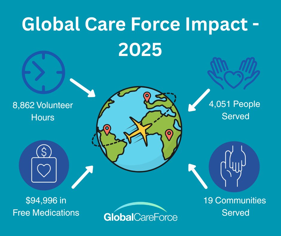 This is what global impact looks like! In 2025, compassionate Global Care Force volunteers traveled the world to deliver care and free medications to communities in crisis.  

Real change starts with showing up. Are you ready to join us in 2026?  

👉 ow.ly/rJI250XQbHW