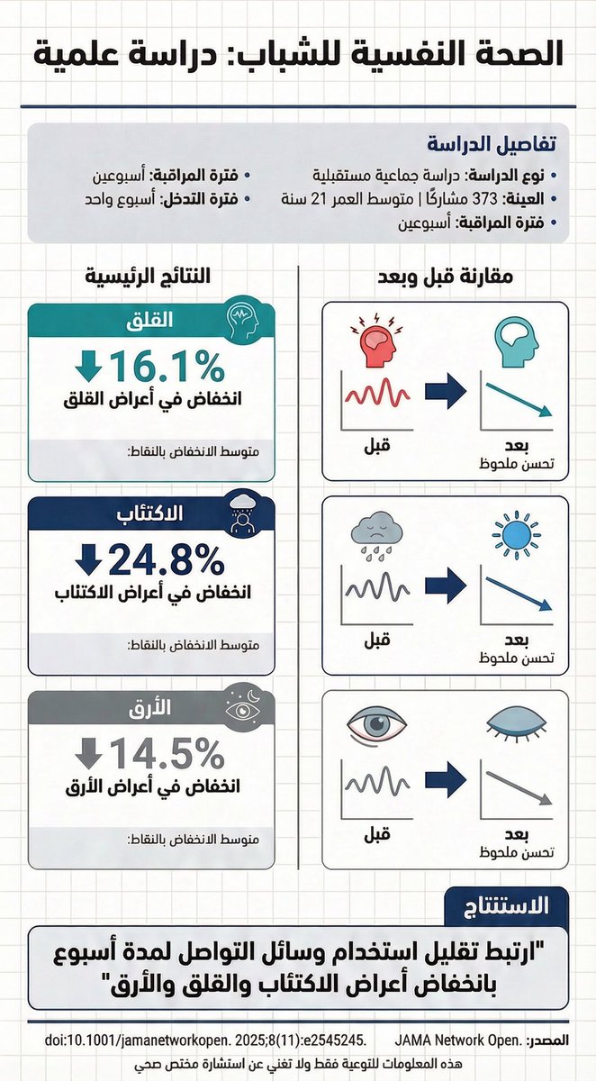 Nawfal Aljerian | نوفل الجريان tweet media