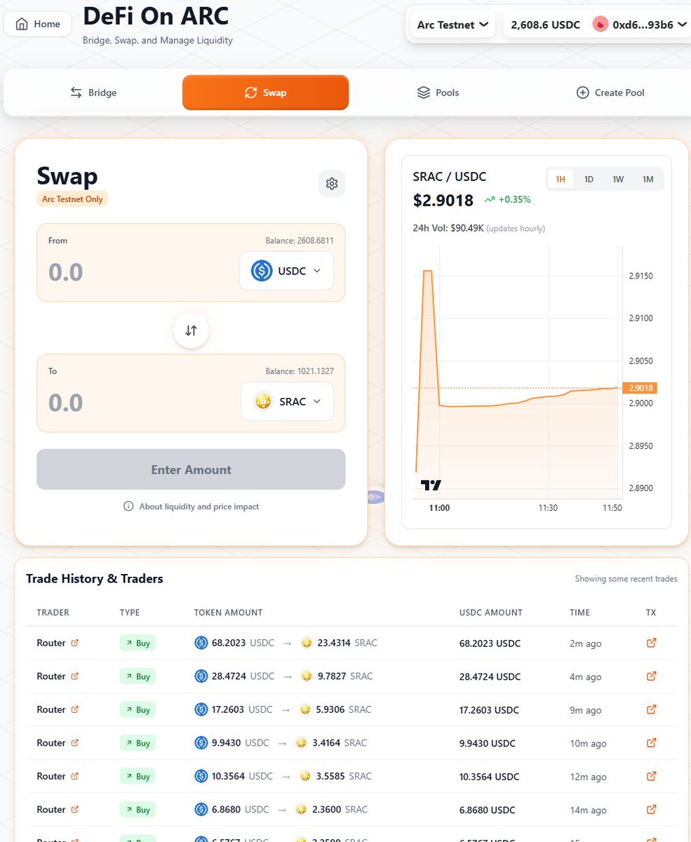 Defi On Chain(Arc testnet) tweet media