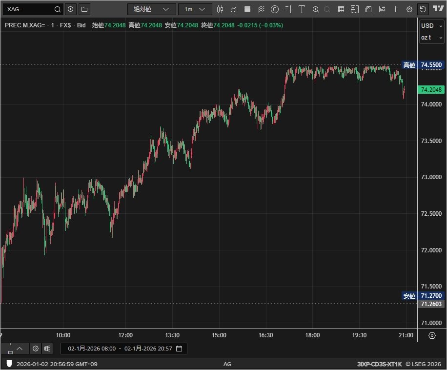 Post by Spence ☕️ on X: Fraud.