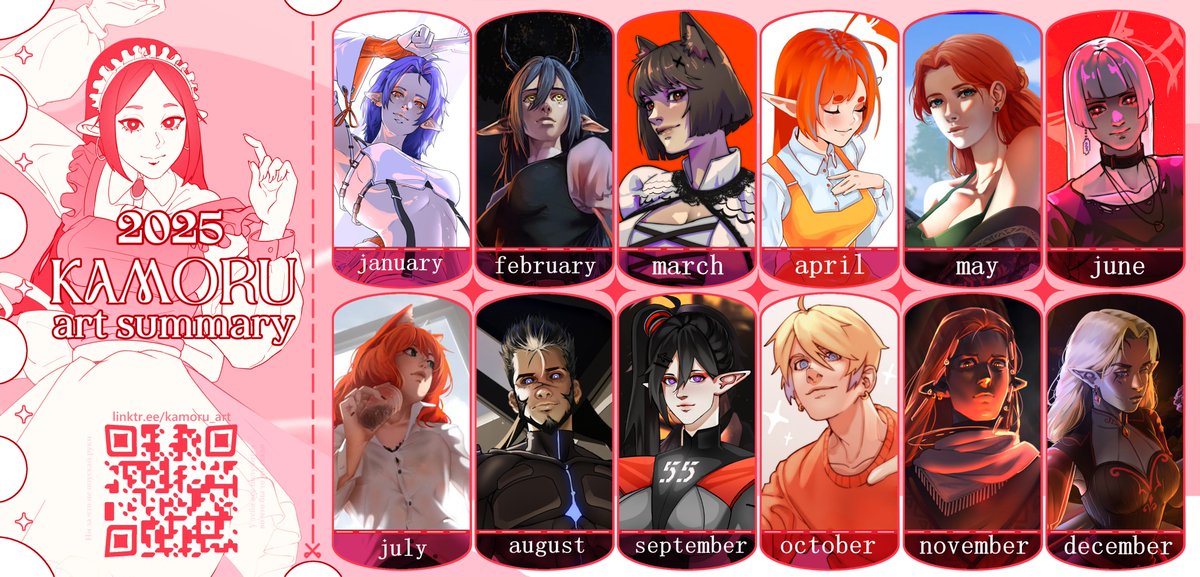 My 2025 Art Summary ❤️