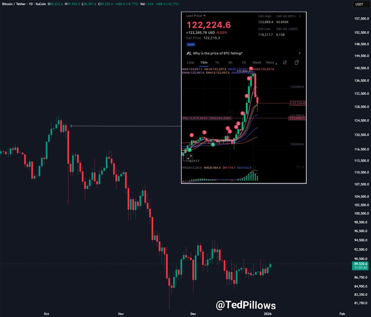 Crypto Insight (@0xCptInsight) / Posts / X