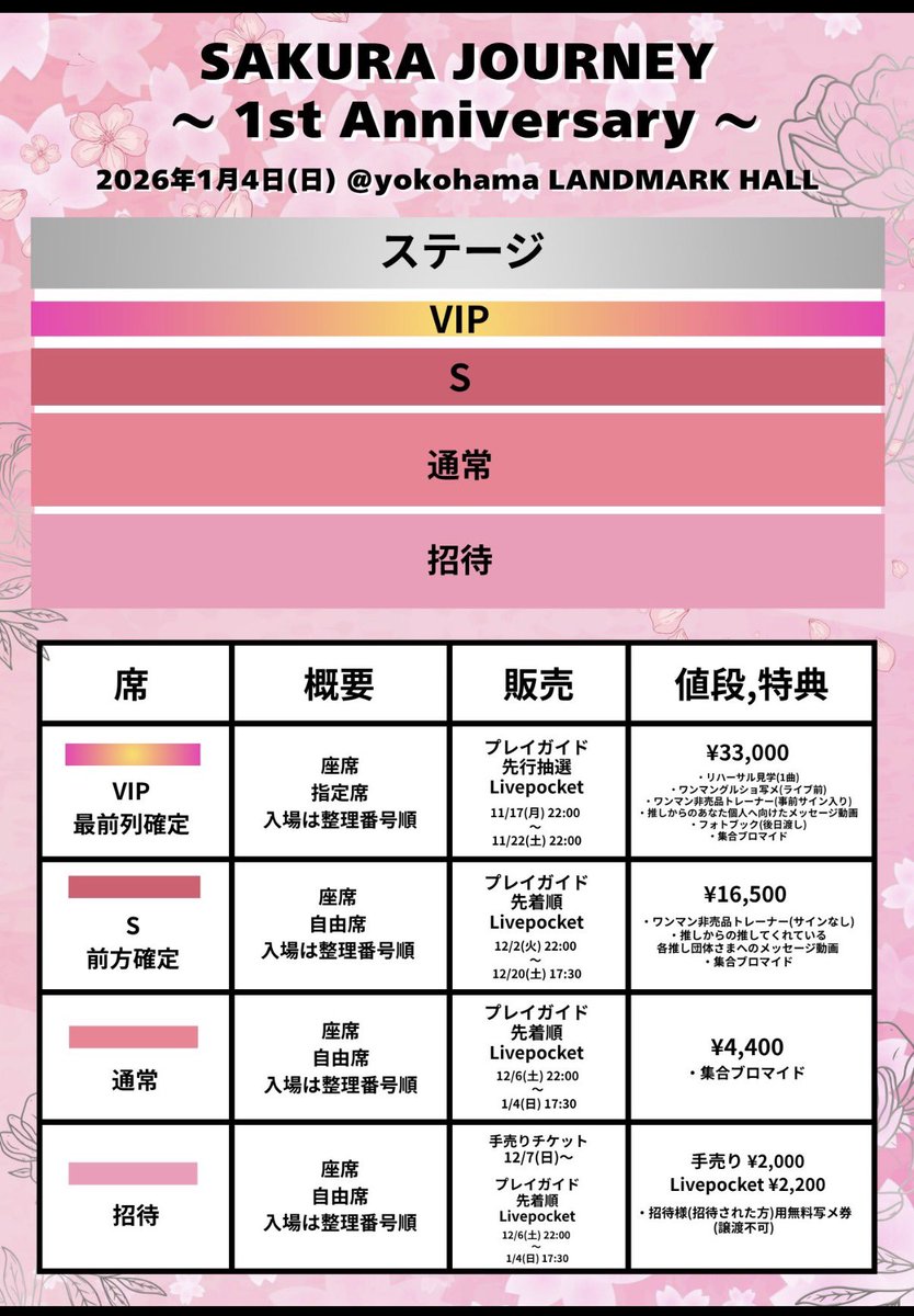 ꒰₊˚SAKURADOLL 東名阪ツアー 2025˚₊꒱ ✧・ﾟ:* SAKURA JOURNEY *:・ﾟ