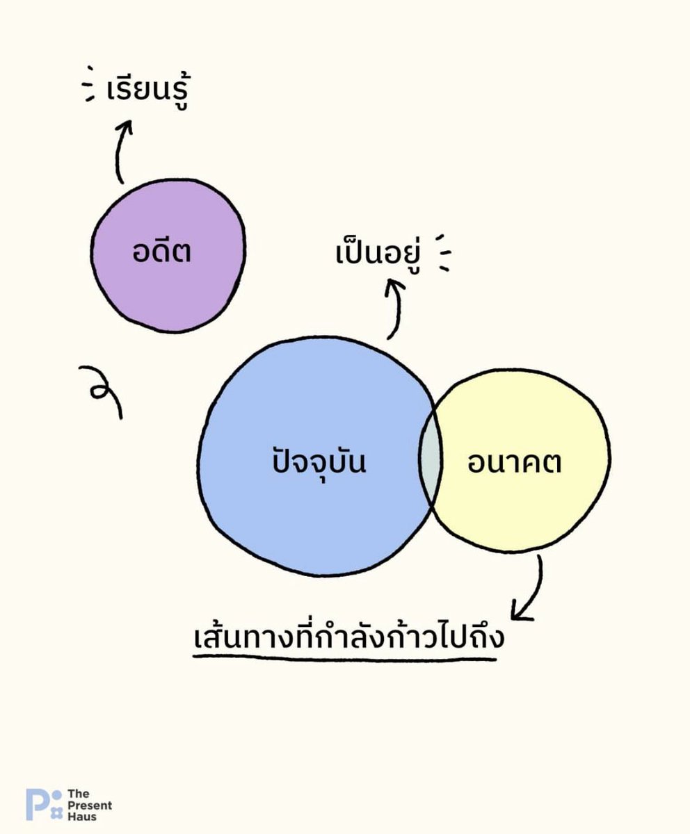 sxicex's tweet image. คิดว่าจะให้ภาพนี้เป็น Theme สำหรับ 2026

Design ชีวิตที่ไม่ยึดติดกับอดีต 

มีอดีตเพื่อเรียนรู้

มีปัจจุบันเพื่อเป็นอยู่ให้ดีที่สุดในทุกวินาที

มีอนาคตที่ดีด้วยเส้นทางที่เลือกเดินจากปัจจุบัน