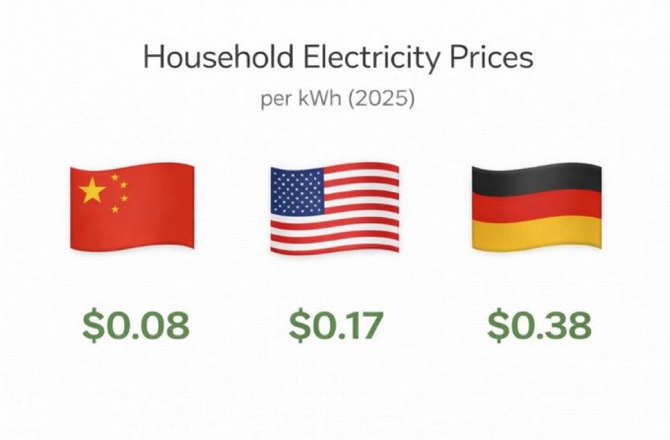 KrahMax's tweet image. Von Idioten regiert zu werden hat einen Preis.