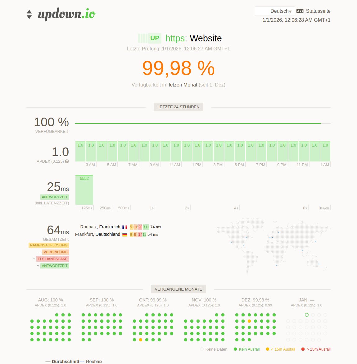 #WMACCESS #Uptime #Statistik für Dezember/2025: 99.98 % - powered by@updownio uptime.wmaccess.com