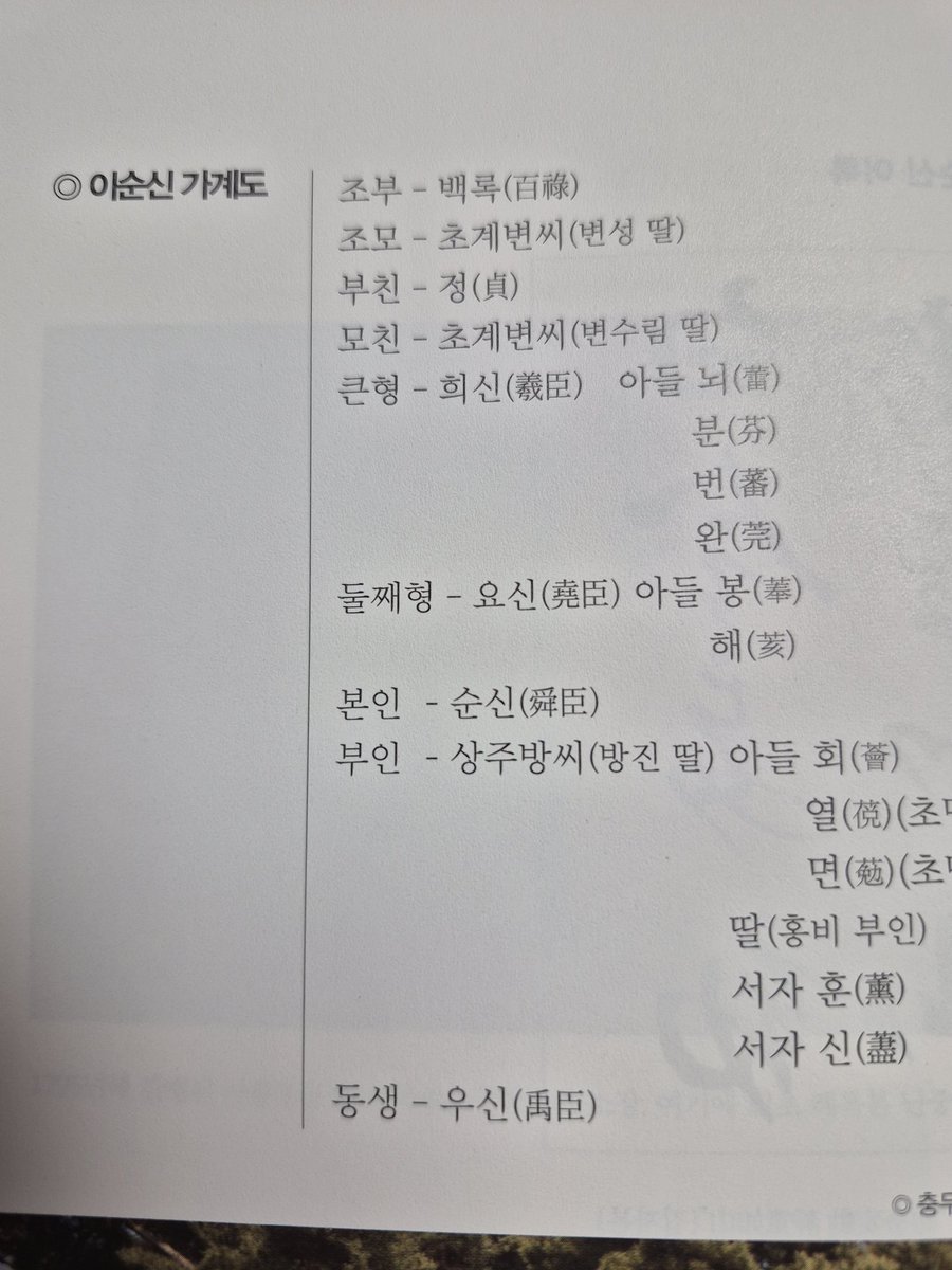 복희씨, 요, 순, 우 임금이잖아?