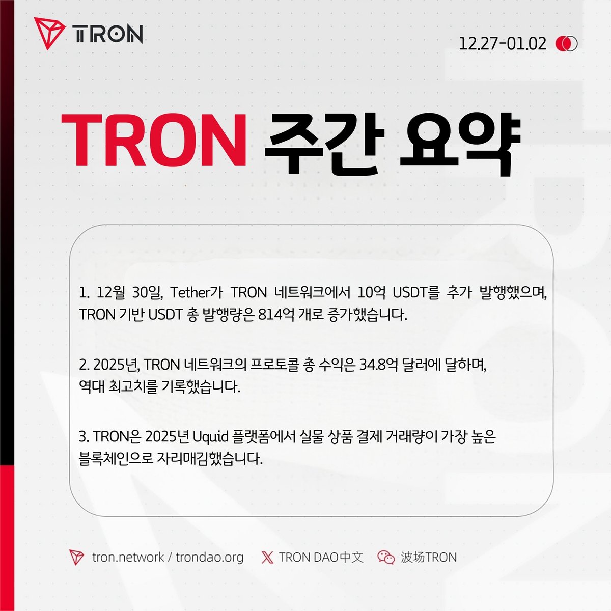 TRON 주간 요약 (12.27–01.02) 최신 소식! ✓ 12월 30일, Tether가 TRON 네트워크에서 USDT 10억 개를  추가 발행했습니다. ✓ 2025년, TRON 프로토콜의 총 수익이 34.8억 달러에 달하며 역대 최고치를 기록했습니다.