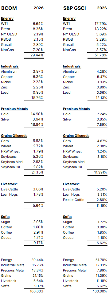 Ole S Hansen tweet media