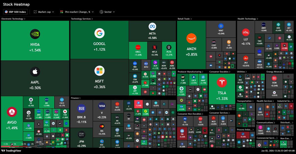 🔥 Looking like a strong start to 2026 for US stocks!

Pre-market heatmap 👇