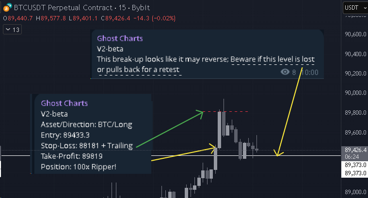 GhostCharts telling you all you need to know for free in t.me/ghostcharts