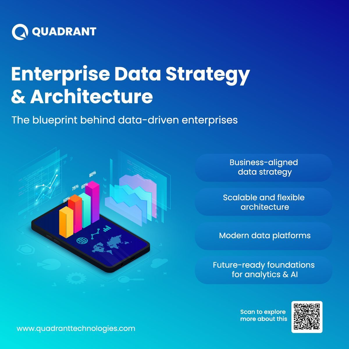 Enterprise Data Strategy &amp; Architecture where scalable design meets long-term enterprise value.

Discover how Quadrant Technologies build data foundations that scale:
quadranttechnologies.com/enterprise-tra… 

#AIforbusiness #Businesstransformation #strategy #futureofwork #Innovation #technology