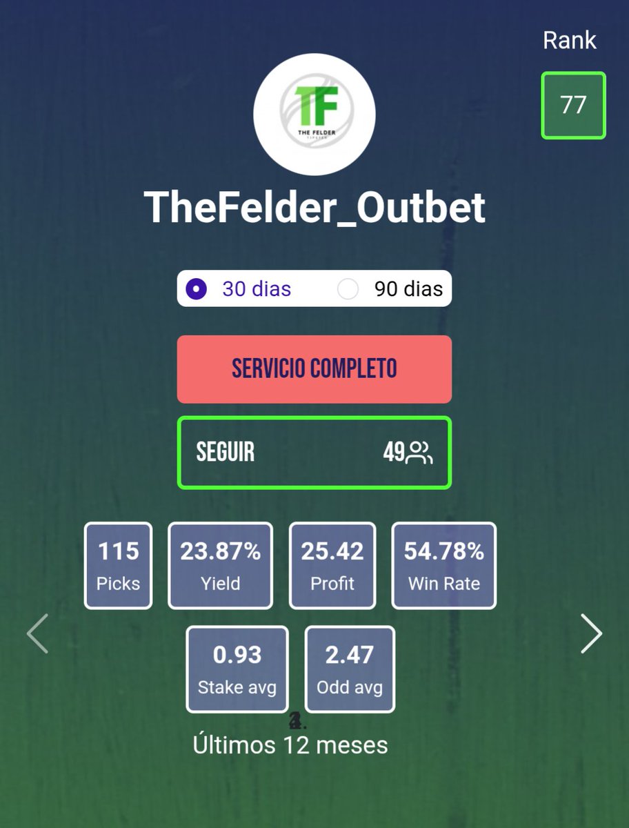 Finaliza el año pronosticando en <a href="/apuestescom/">Pronósticos Apuestas</a> 

Muy contento con el año en ambos grupos con un yield altísimo siendo todo pronósticos prelive

22.81% de yield y 43.12 unidades en el grupo bet, con stake medio 0.86

23.87% yield y 25.42 uds en el outbet stk medio 0.93