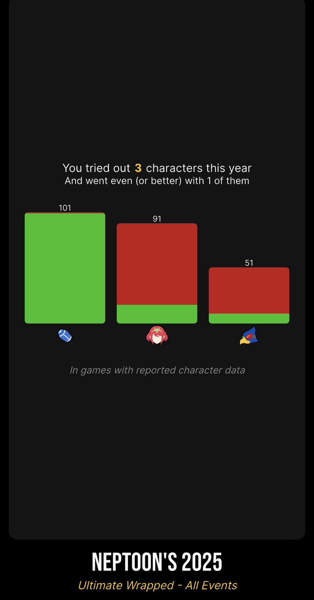 NeptoonFGC's tweet image. Oh that’s… That’s not…