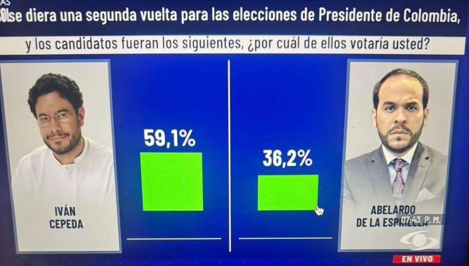 El año comienza así. Ya sabemos por quién hay que votar. El voto útil y que garantiza salir del caos es por #Fajardo nada más que decir.