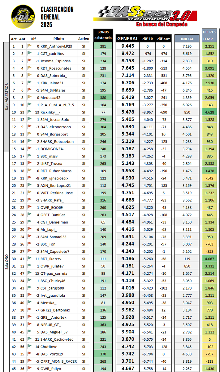 DAS Motorsport | #beDAS tweet media