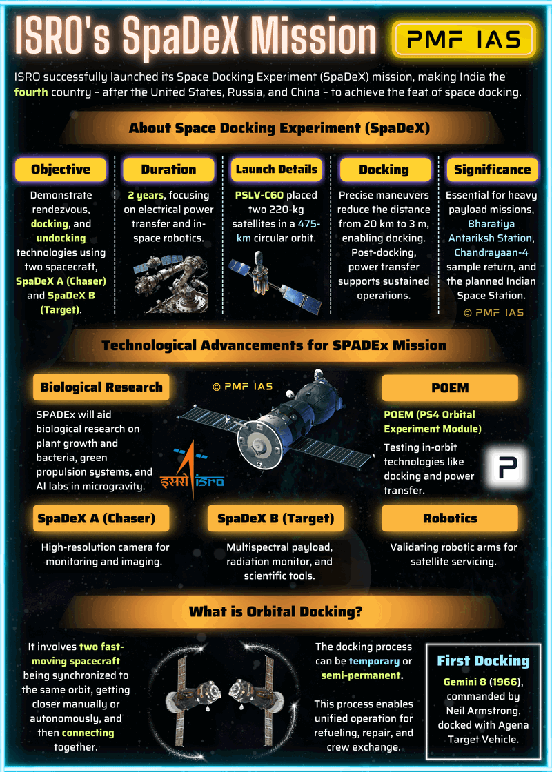 dilemma_cric's tweet image. #India's FIRST-TIME ACHIEVEMENTS IN 2025
Successfully carried out AUTONOMOUS IN-ORBIT SATELLITE DOCKING through #ISRO's #SpaDeX Mission 

4th Country of the #world to achieve this