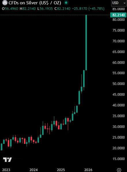 Мөнгөний ордоо барьцаалаад тэтгэвэрийн зээл тэглэчихсэн, гэвч одоо дэлхийн зах зээл дээр мөнгөний эрэлт огцом нэмэгджээ!

Сүүлийн үед дэлхийн зах зээл дээр бэлэн мөнгө (гар дээрээ шууд авах мөнгө) маш ховордож “олдохгүй бол яах вэ?” гэж бодитойгоор айж эхэлсэн нь хэд хэдэн