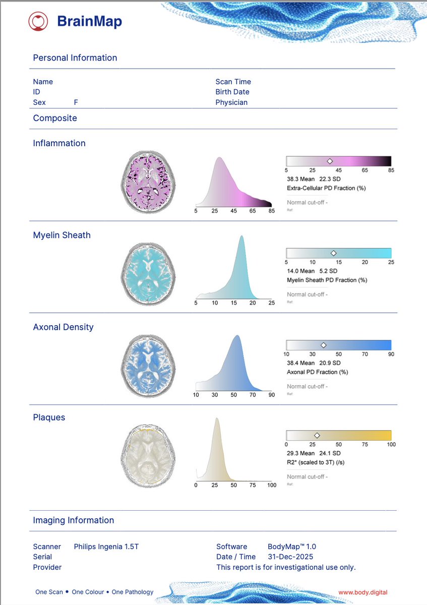 Body Digital tweet media