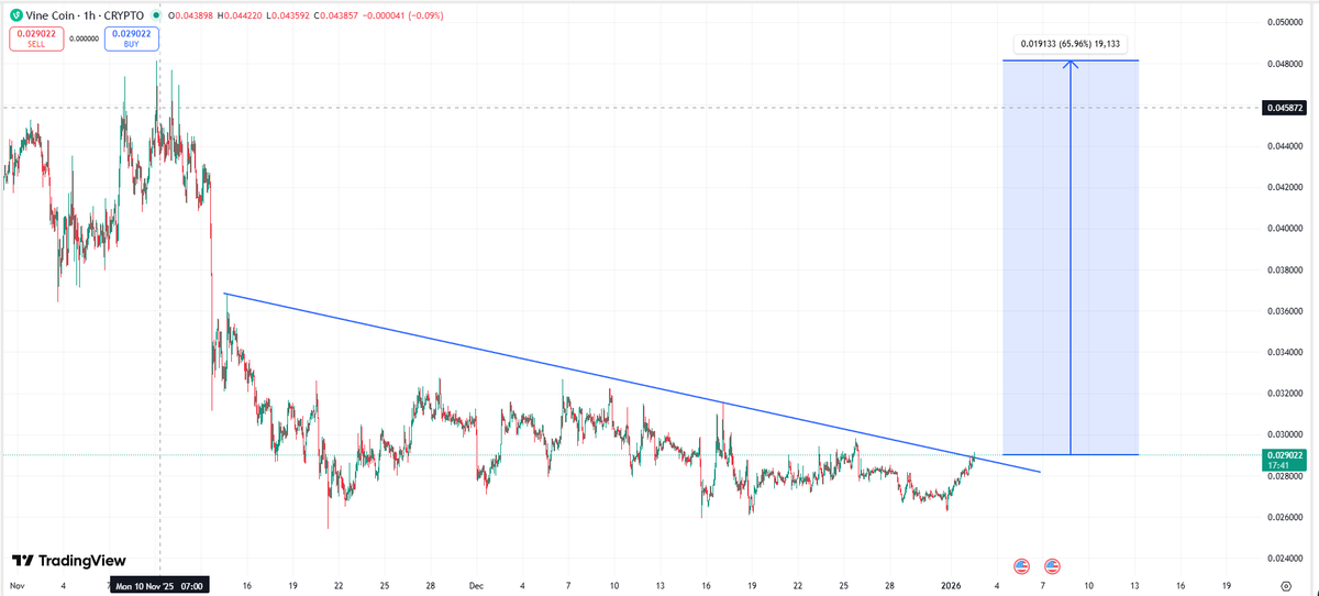 jazgrok's tweet image. #Vine $Vine breaks out h1