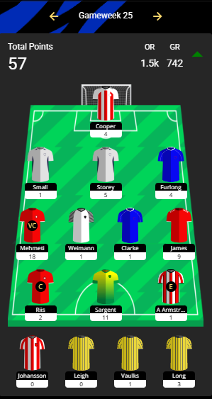 ZaneFootball15's tweet photo. #SkyBetChampionship #SkyBetChamp #SkyBetEFL #EFL #GsffrIOFantasy #GaffrIO #GWPredictionsResults #TheZaneFootball15 #TheSkyBetChampionshipZane15 #ZaneFootball15
My GW 25 @SkyBetChamp Predictions Results & @GAFFR_io Team Points https://t.co/FvHrtwvsJK